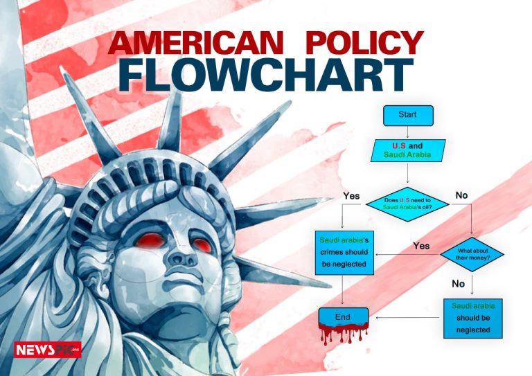 The Flowchart of the American Policy