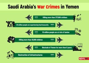 Saudi Arabia's war crimes in Yemen