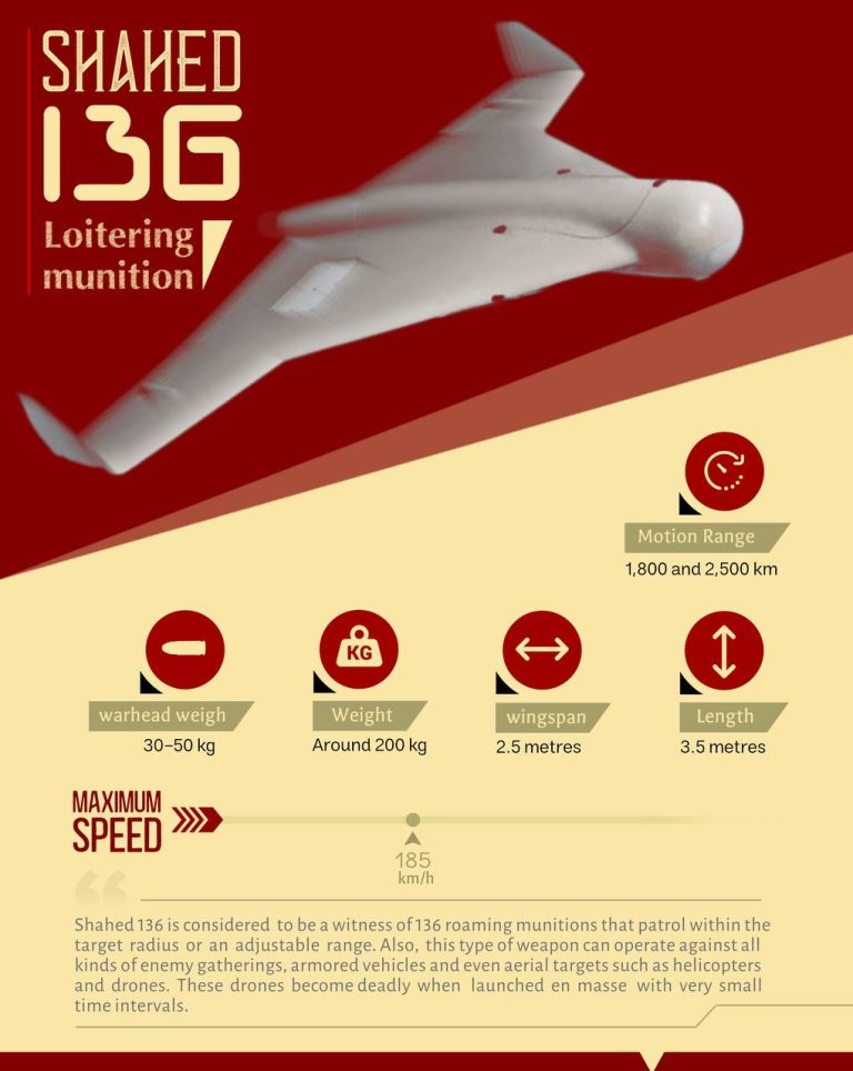 Shahed 136 - An Iranian loitering munition