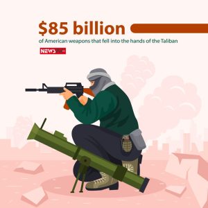 American weapons worth $85b fell in the hands of Taliban