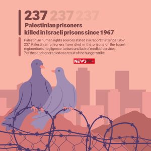 237 Palestinian prisoners killed in israeli prisons since 1967