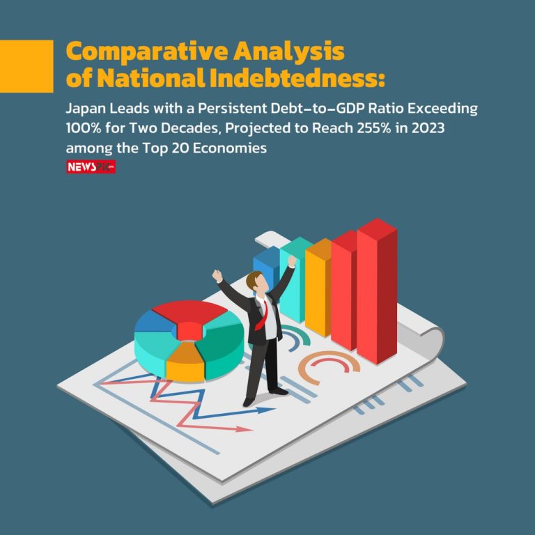 Comparative Analysisof National Indebtedness