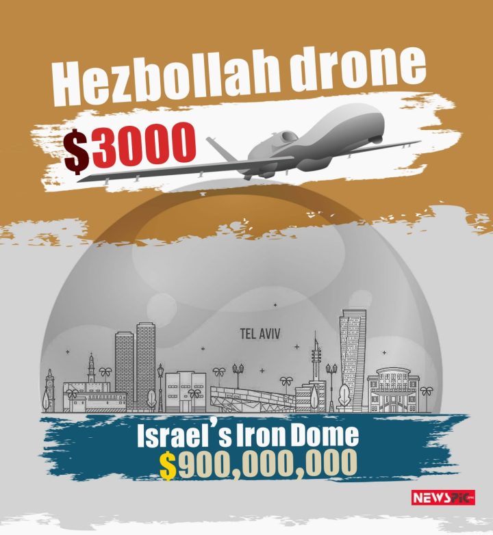 Hezbollah’s low cost drone destroyed Israel’s billion dollar Iron Dome