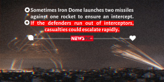 Miscalculations of Iron dome