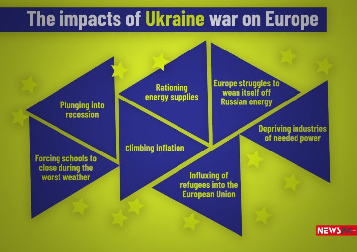 The impact of Ukraine war on Europe