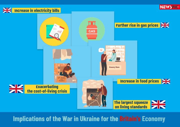 Is War in Ukraine, West’s fault?