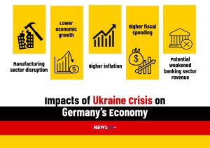 Ukraine war; Impact on German economy