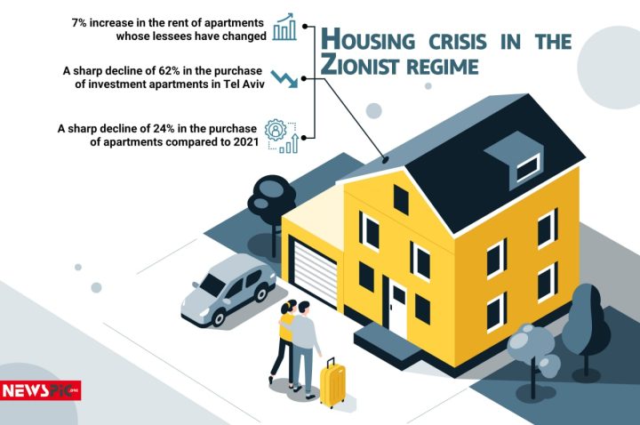 Housing Crisis in the Zionist regime