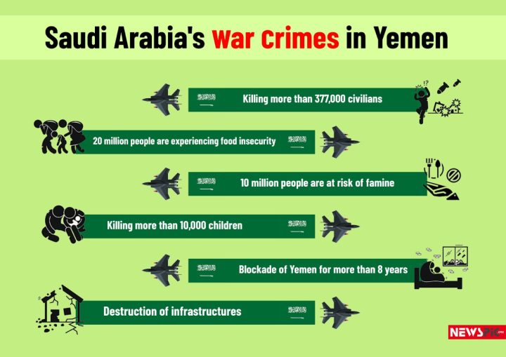 Saudi Arabia’s war crimes in Yemen