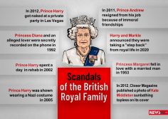 Scandals of the British Royal family