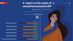 Sexual Harassment in the IDF
