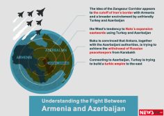 Understanding the fight between Armenia and Azerbaijan