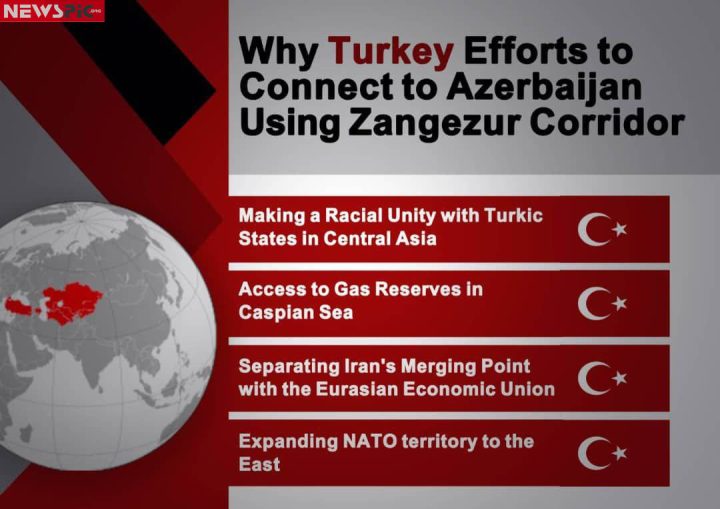 Why Turkey is trying to connect to Azerbaijan through Zangezur Corridor?