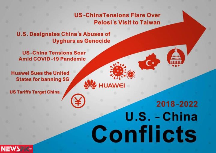 Timeline of US China Conflicts