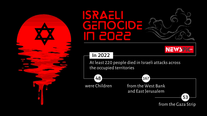 The genocide carried out by Israel in 2022