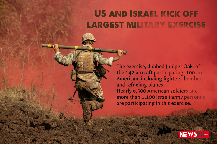 US and Israel kick off largest military exercise