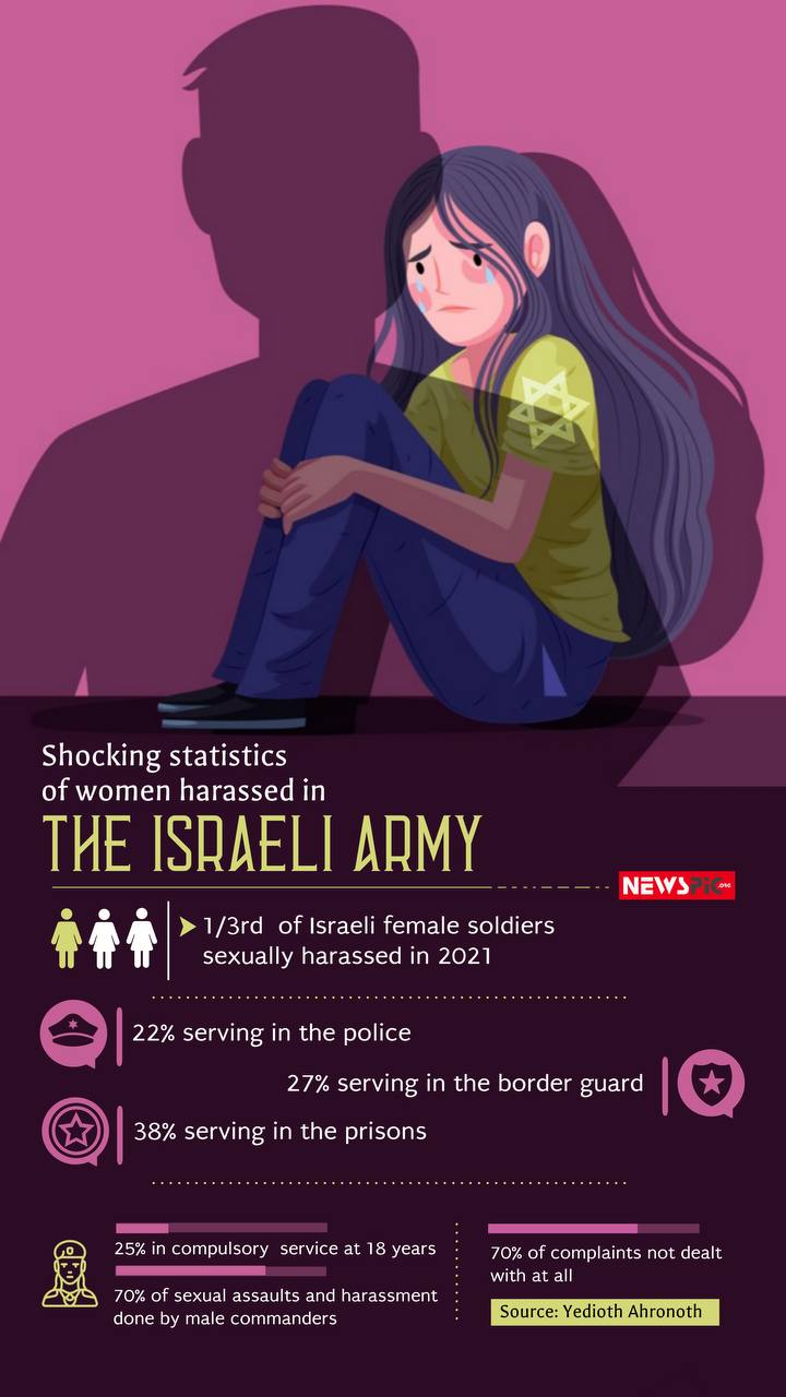 Shocking statistics of the women harassed in the Israeli army