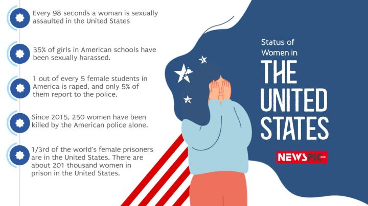 Status of women in the United States