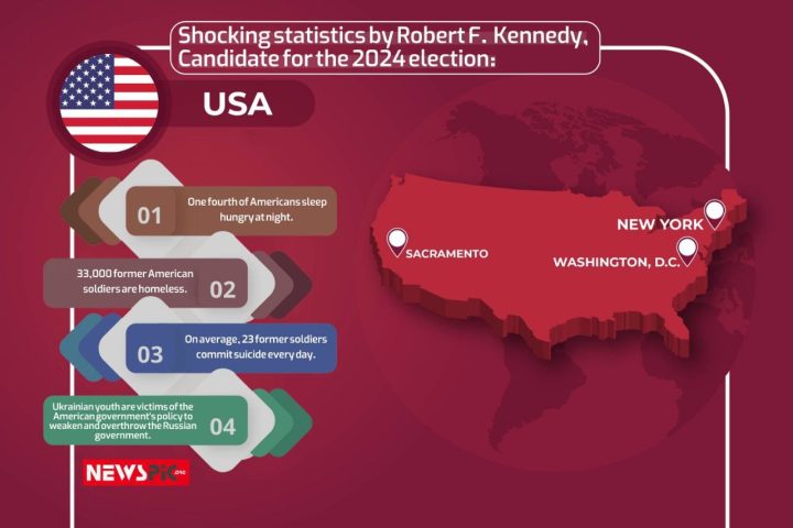 Robert F.Kennedy new US candidate