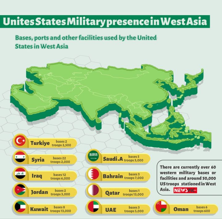 The US military presence in the West Asia
