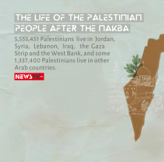 Life of Palestinians after Nakba