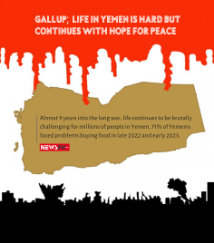 Gallup: Life in Yemen hard but hopes for peace on