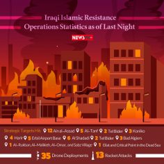 Iraqi Islamic Resistance Operations Statistics as of Last Night