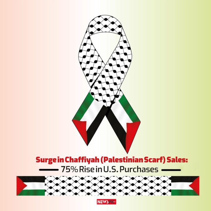 Surge in Chaffiyah (Palestinian Scarf) Sales