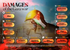 DAMAGES of the Gaza war